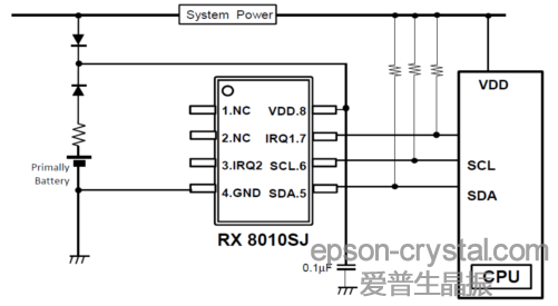 RX-8010SJ<a href='http://m.jkswj.cn/RTC/' target='_blank'><u>r<a href='http://m.jkswj.cn/RTC/' target='_blank'><u>rģK</u></a></u></a>ӲOӋ