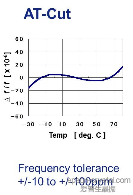 <a href='http://m.jkswj.cn' target='_blank'><u></u></a>ATи<a href='http://m.jkswj.cn/Crystal_Units/' target='_blank'><u>wC</u></a>ضl