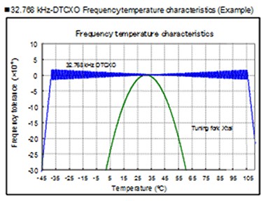 TG-3541<a href='http://m.jkswj.cn' target='_blank'><u></u></a>lʜضD