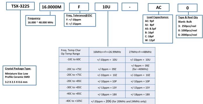 TSX-3225<a href='http://m.jkswj.cn' target='_blank'><u></u></a>̖aҎt̖Ҏt