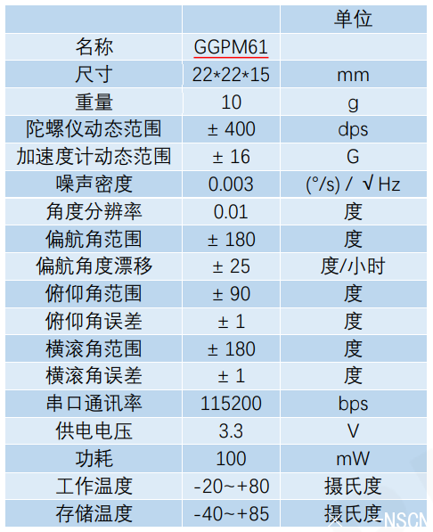 <a href='http://m.jkswj.cn/gyro/GGPM61.html' target='_blank'><u>GGPM61</u></a><a href='http://m.jkswj.cn/gyro/' target='_blank'><u>ˑB(ti)</u></a>Ҫ(sh)
